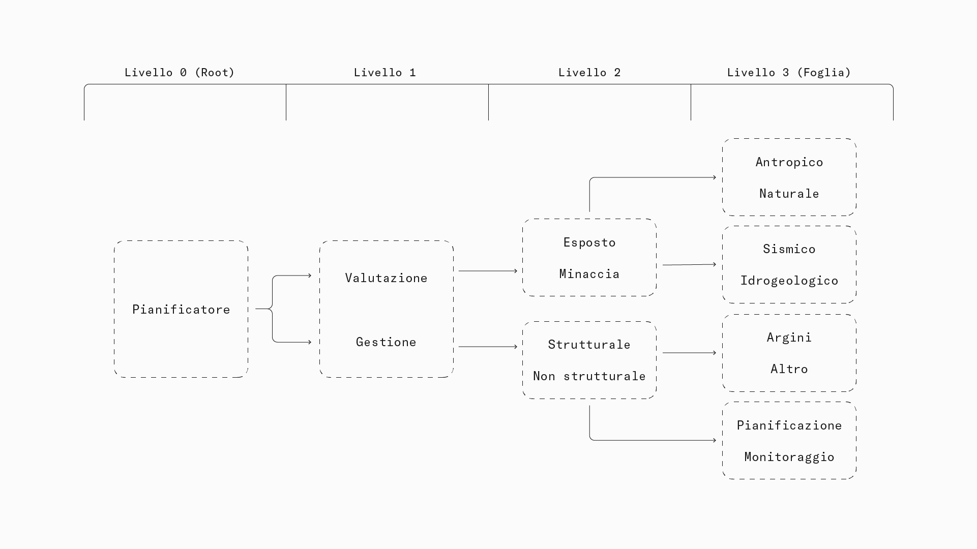NapaGEO Media Gallery